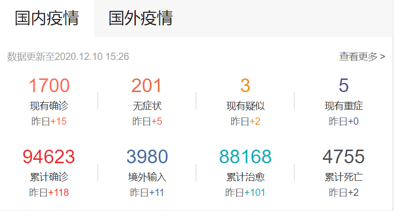 冬姓人口数量_中国人口数量变化图(2)
