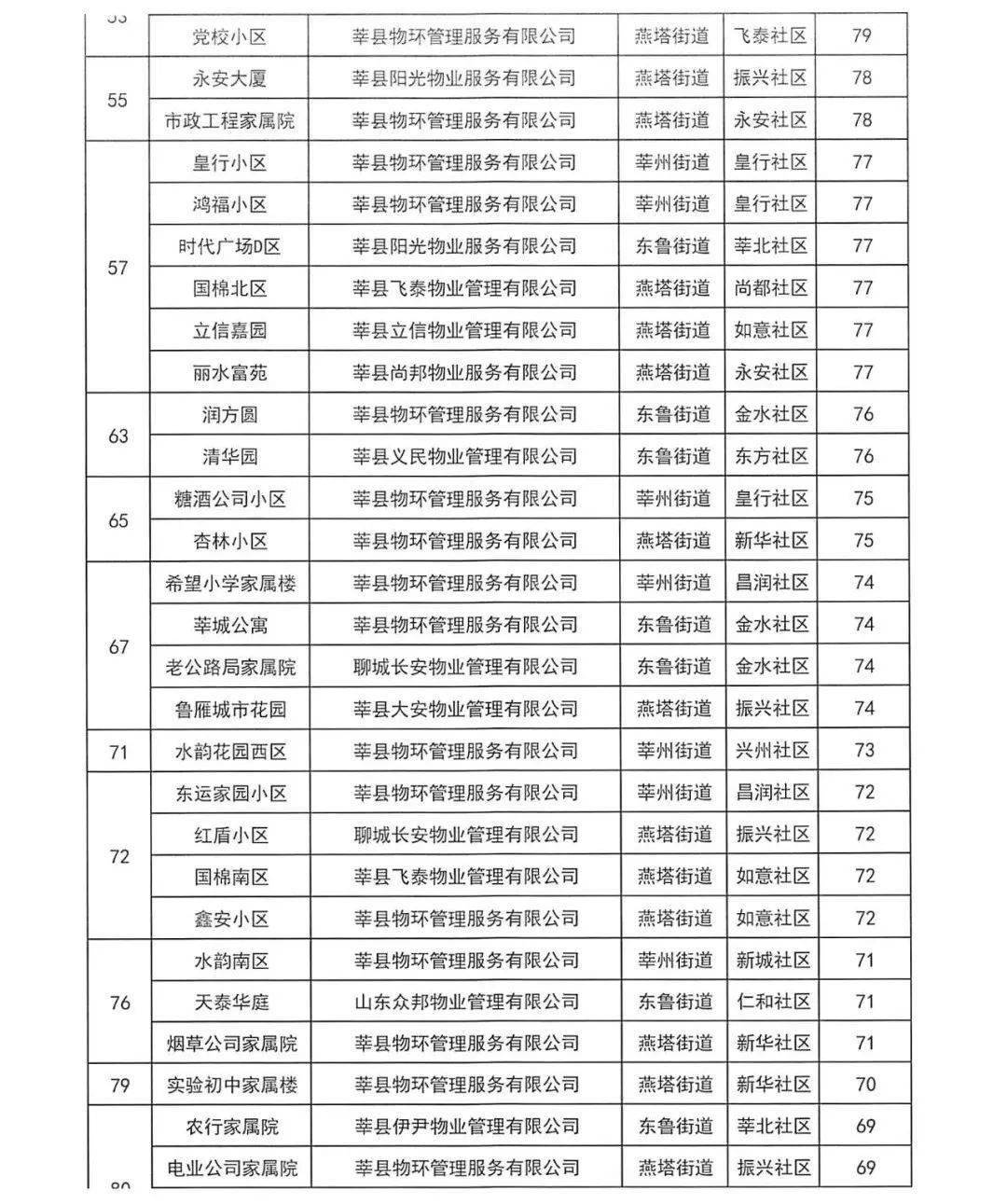 社区排名_社区团购平台排名(2)