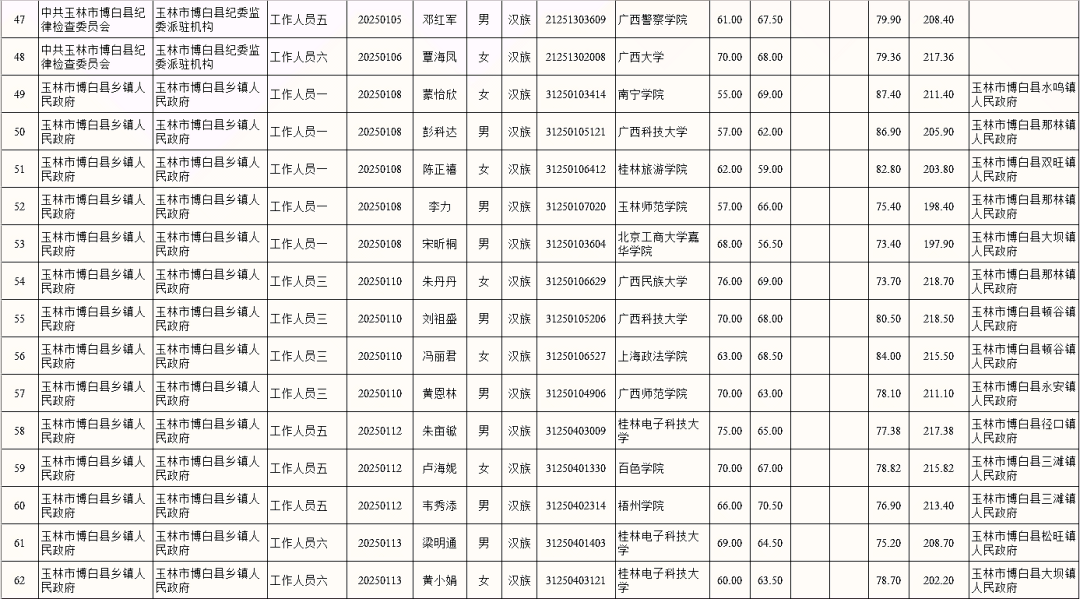 玉林人口普查2020_玉林人口地图(2)