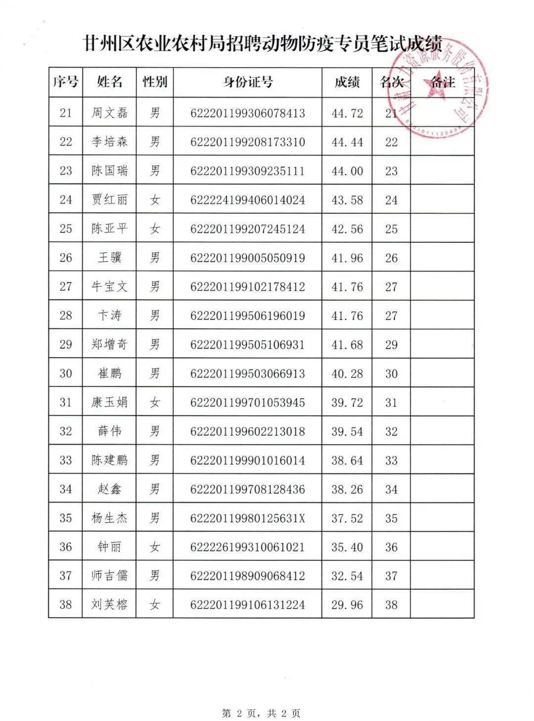 甘州区2020GDP_甘州区人民医院图片