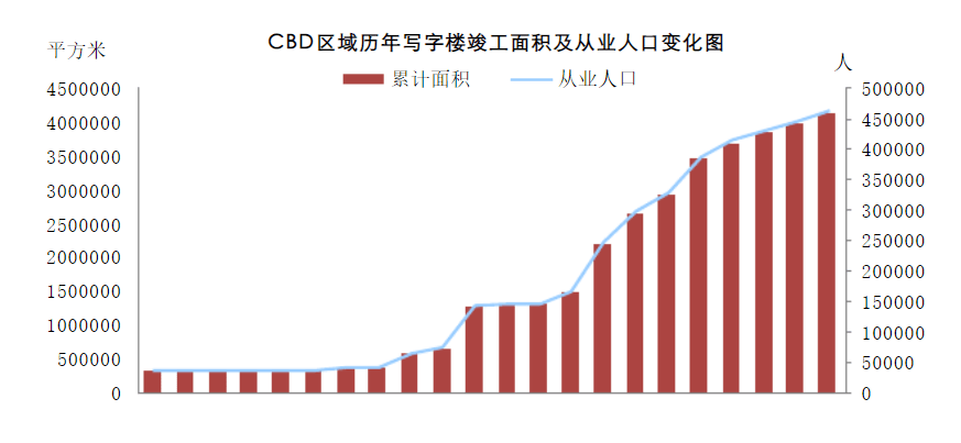 北京人口面积_北京人口2020总人数口