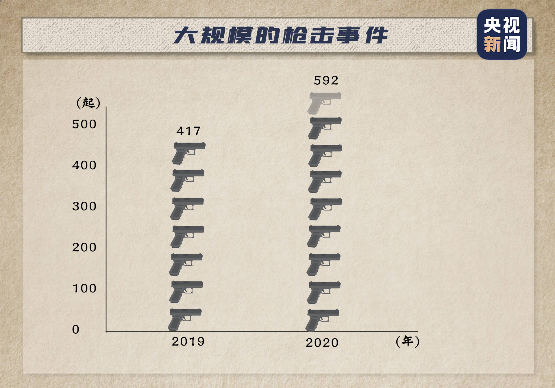 美国一共多些人口_美国人口迁移