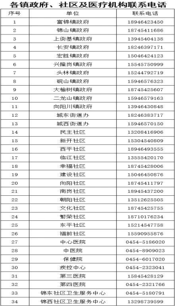 富锦人口有多少_富锦万人秧歌成功挑战吉尼斯世界纪录(3)