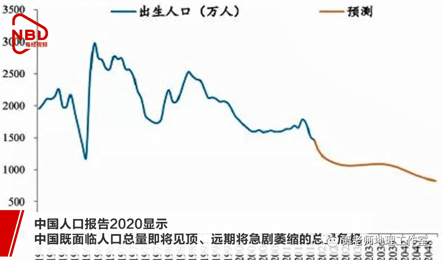 人口峰值_人口普查图片(3)