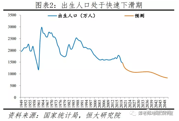 中国人口共多少亿_全中国人口有多少人(2)