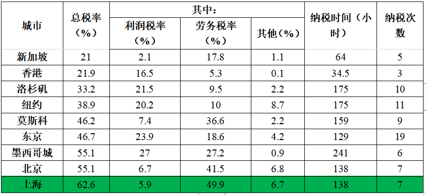 税率排名_个人所得税率(2)