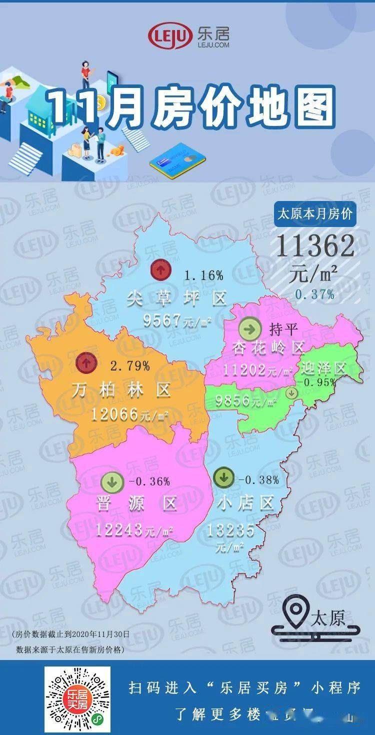 2020年太原市万柏林区GDP_太原市万柏林区冯桂英(3)