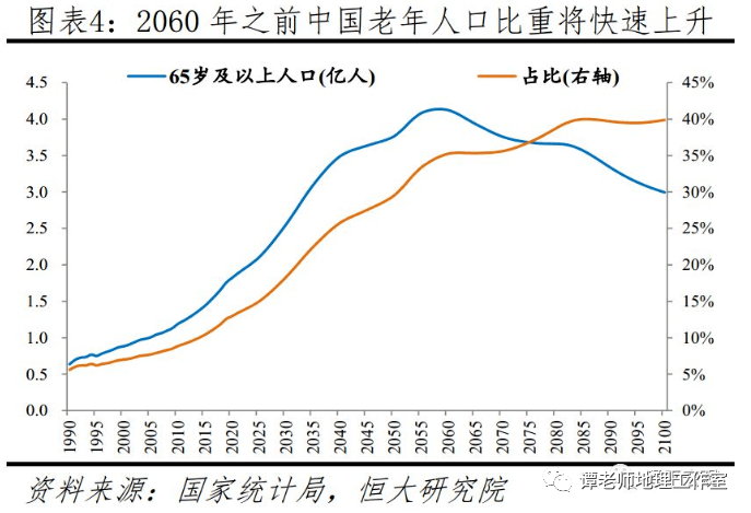 中国历年人口多少亿_全中国人口有多少人(3)