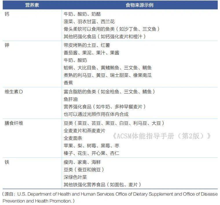蔬菜人均摄入量_蔬菜摄入量(3)