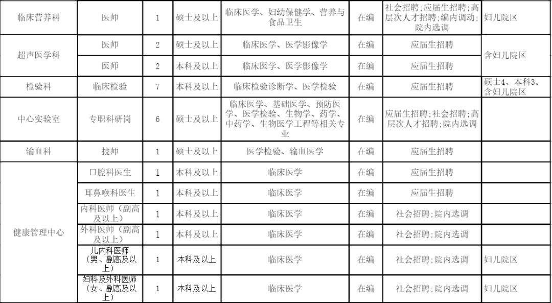 金华人口2021_2021浙江公务员考试金华职位分析 共招录606人,较去年多增近156人(2)