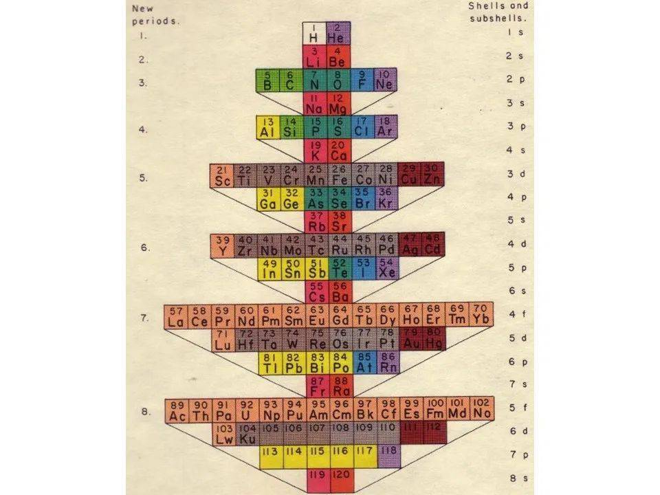 如何简单画出元素周期表 5e63adb6775440919ec271a4997788fa.jpeg
