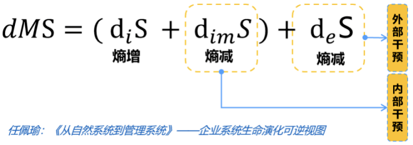 优秀的企业为什么需要咨询公司？