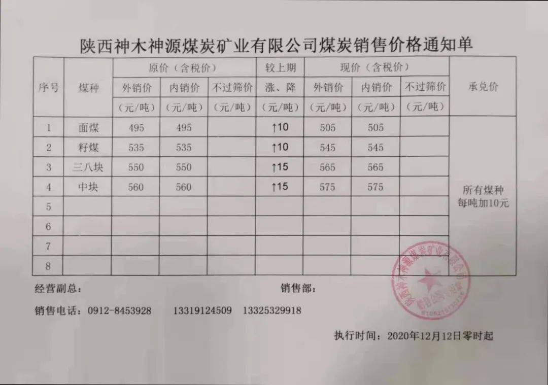 榆林煤价"失控"脱缰疯涨丨12日榆林多家煤矿煤价上调5-20元/吨(附15家