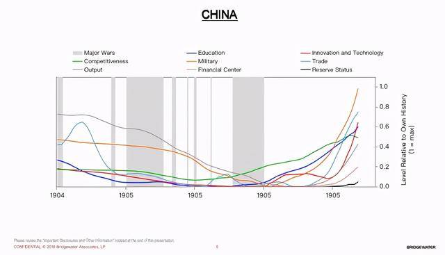 gdp包括金融_罕见 风暴前的狂欢,美国或遭崩盘危机(2)