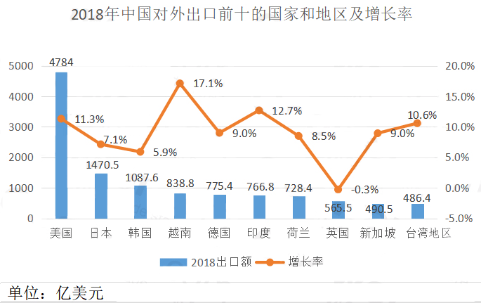 美国人口2020几亿_2020美国人口总数是多少 美国人口世界排名第几