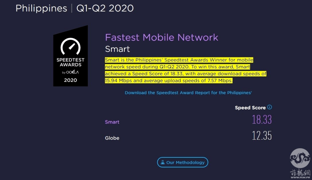 2020年上半年菲律宾网速最快运营商是.