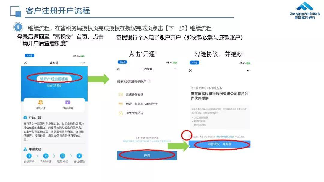 富民银行富税贷