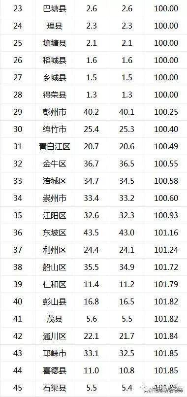 全国人口男多女少，四川是例外，但荣县...