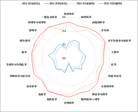 强在结构优化强在创新驱动强在经济总量
