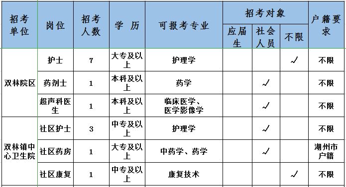 练市人口_人口普查(2)