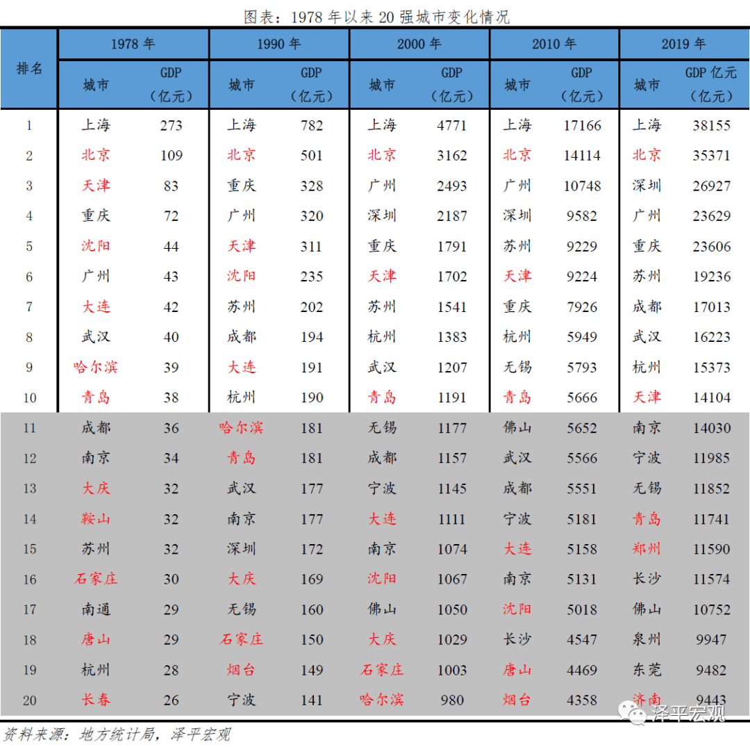 南方北方人口_北交所 中国产业突围与金融破局的执牛耳者(3)