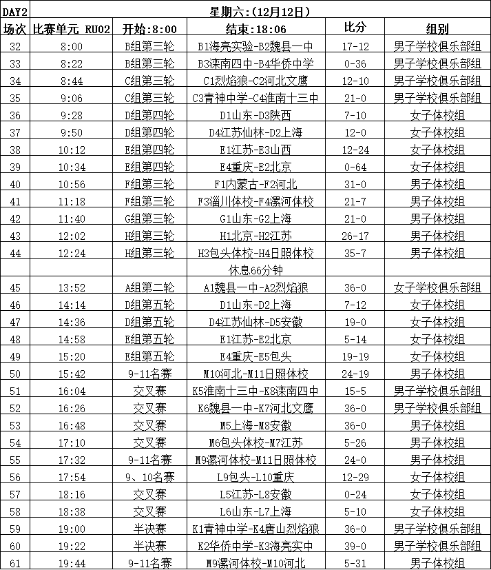 女性泛滥的国家和人口排名_世界人口排名(2)