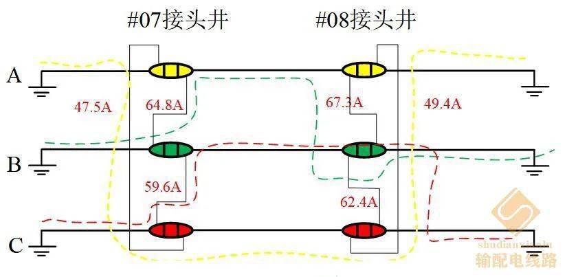 110kv某线路交叉互联接地方式错误缺陷诊断