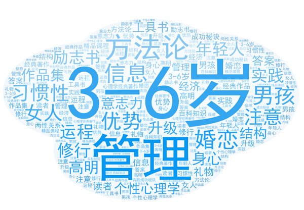 图书销售排行_京东图书发布2021春节热销榜