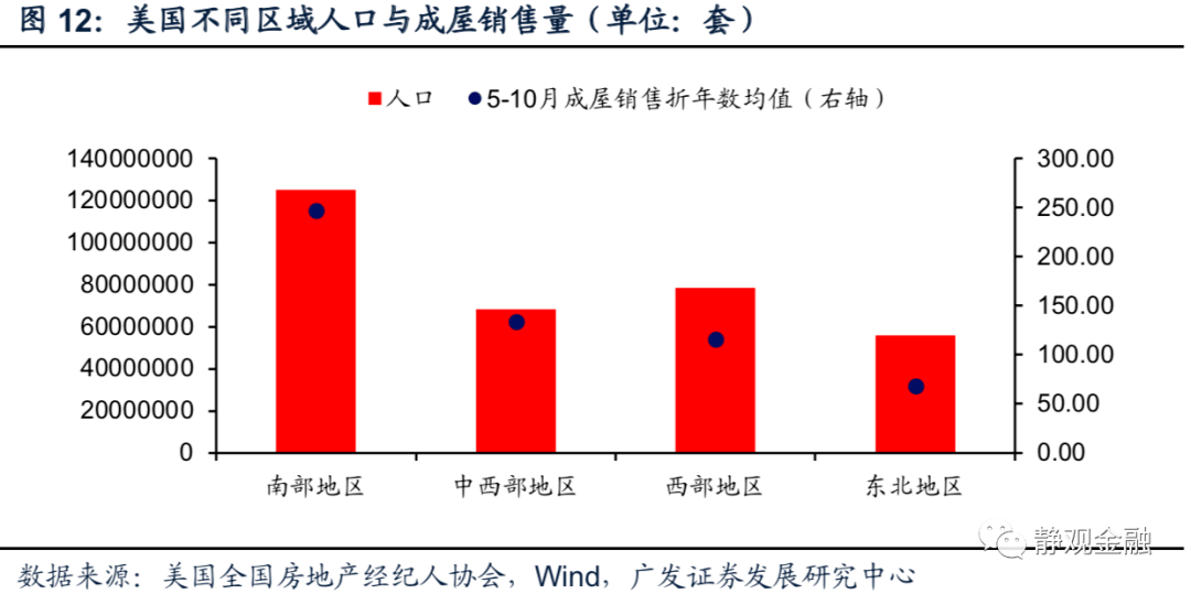 贷款为什么包含在gdp里_16年或是中国地产市场的历史大顶 地产过热难以持续(3)