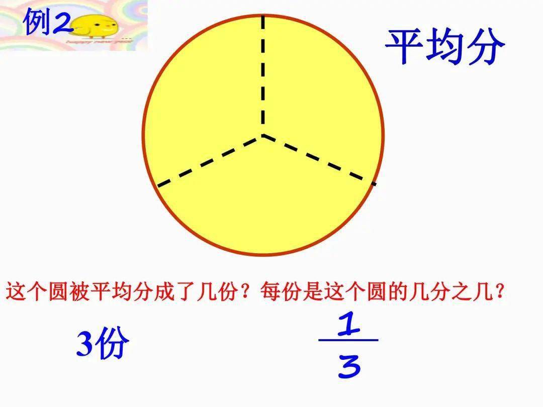【教学设计ppt聋】认识几分之一