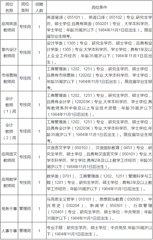 高校在校生占常住人口比例_常住人口登记卡(3)