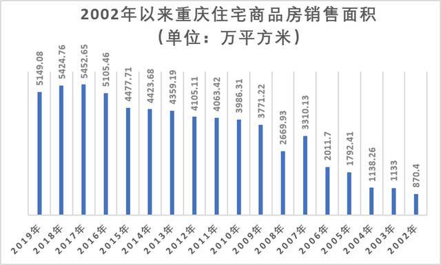 成都高宅人均消费_成都医院消费清单(3)