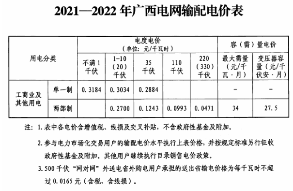 2020年桂平人口普查_广西桂平2020规划图(3)