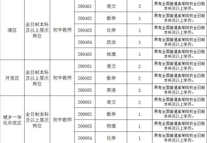 周口市教育人口_周口市地图