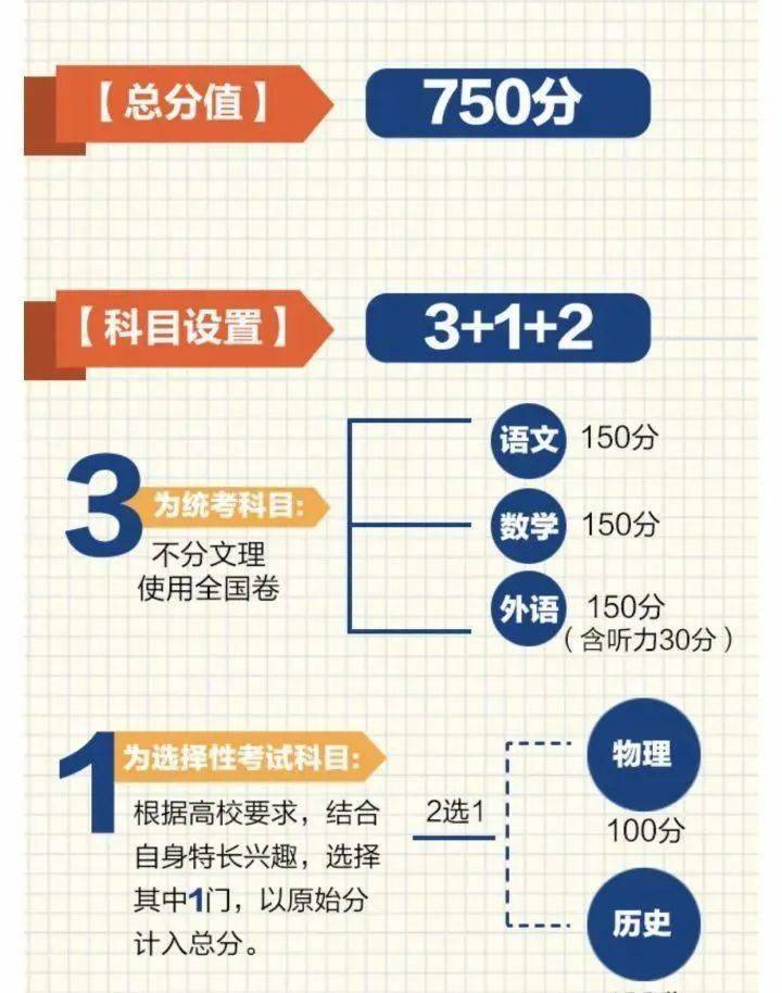 哪个省高考是3+2模式 89b28d6b76d24271bba341a8aaaf140c.jpeg