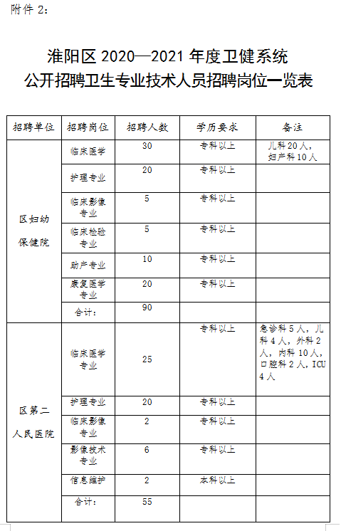 江西大专人口_江西大专位置分布图