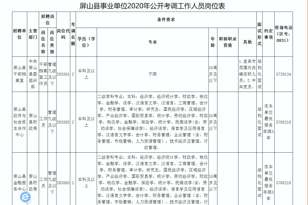 宜宾2020年常住人口_宜宾江北2020年规划图