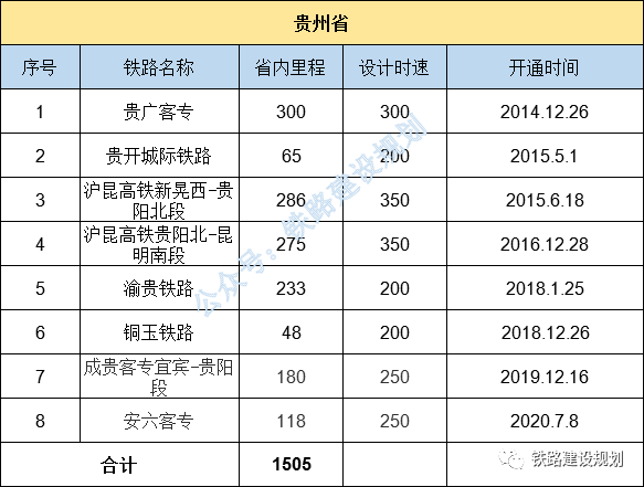 高速里程排名_辽宁高速里程示意图