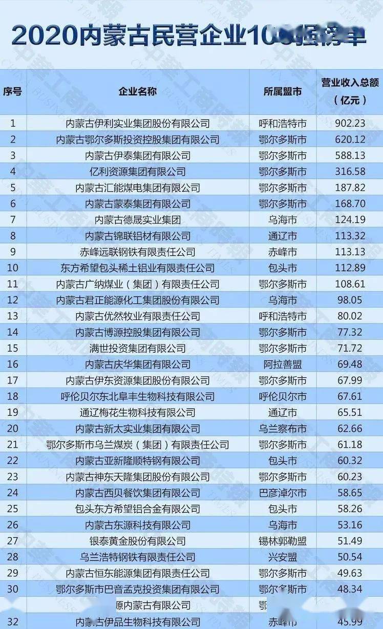 2020年100强城市gdp_2020年gdp二十强城市(3)