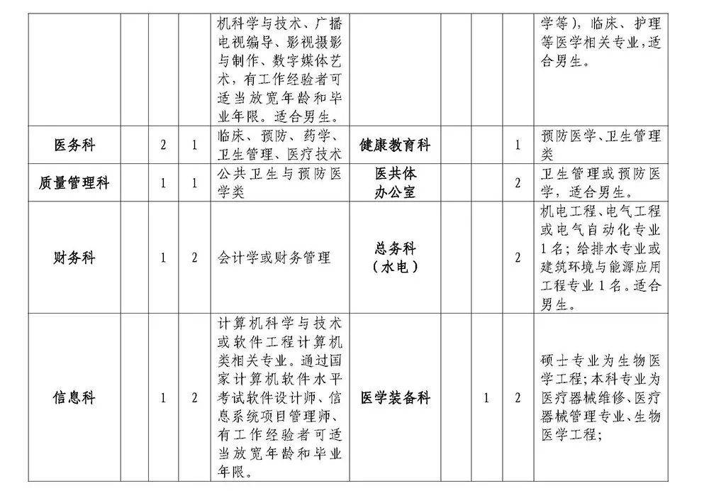 2021年临泉人口_临泉未来2030年规划图(2)