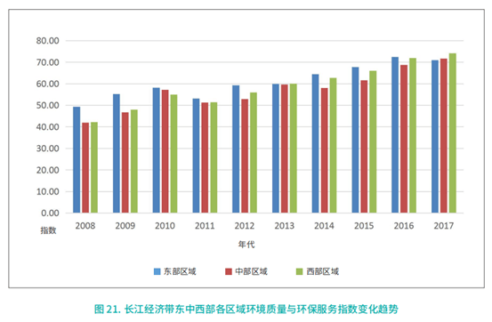 绿色gdp将纳入经济发展成本_重磅 绿色GDP 正式纳入江苏官方考核体系(3)