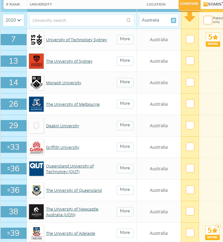 澳洲护理专业排名_澳洲龙虾(2)