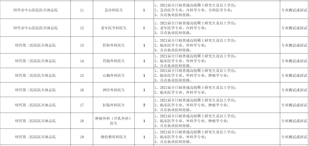 2021年柯桥区GDP_绍兴脱离杭州直辖 行政区划与市本级大调整,剑指广深莞