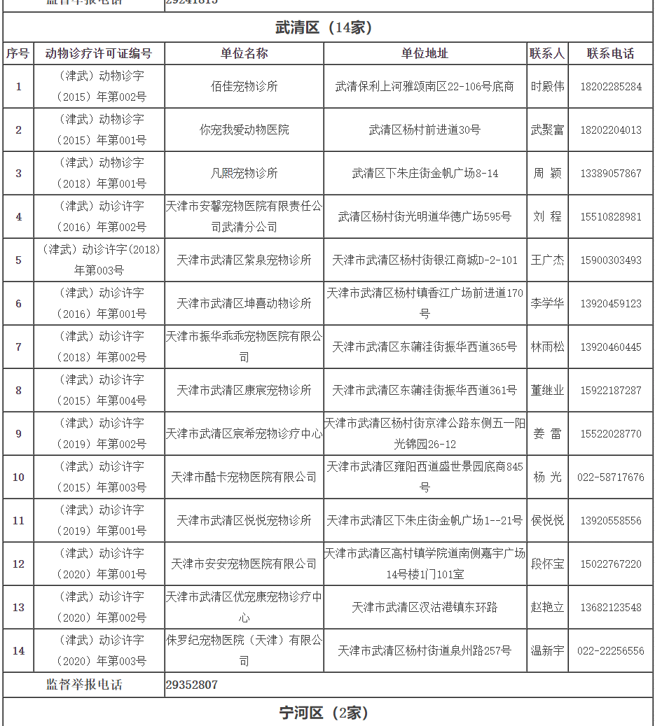 天津外来人口防疫规定_天津人口热力图(2)