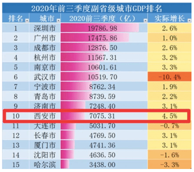 初中GDP的政治_我国民族自治地区GDP的发展变化注 十一五 期间.我国民族自治地区的GDP每年均以两位数的速度增长.高(3)