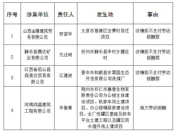 古源区人口