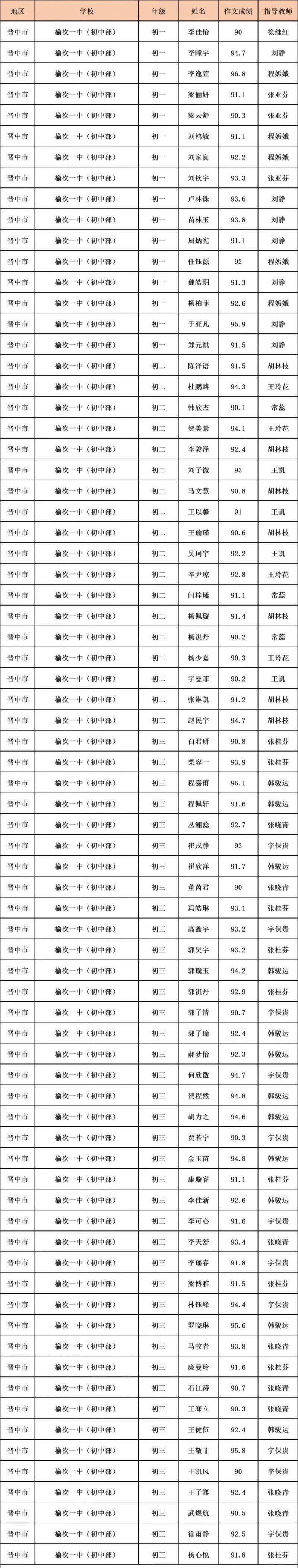 厉害了榆次一中又传来喜报看看你家孩子上榜了吗