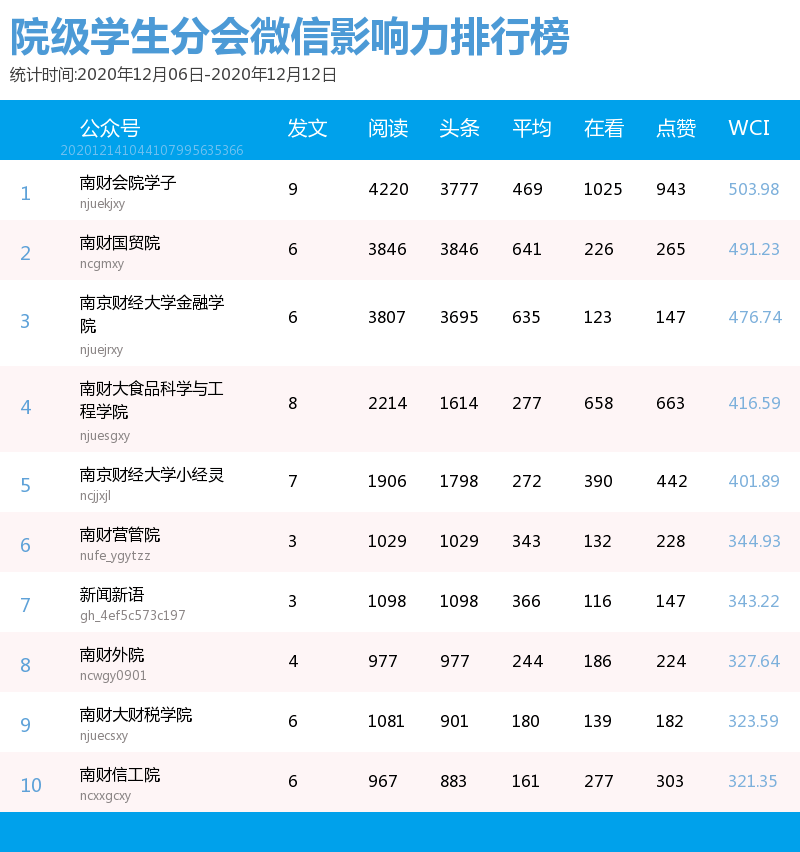 南京财大附小排名_南京财经大学附属小学力小分校教育质量过硬