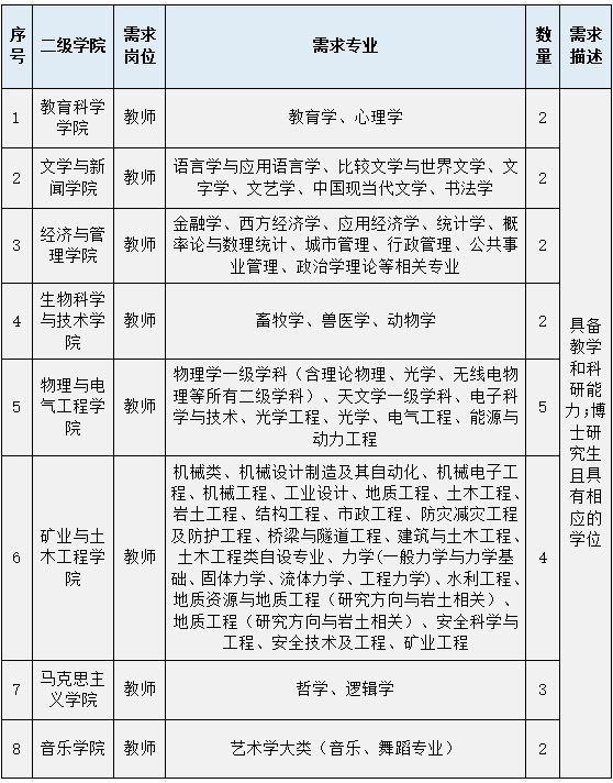 2021六盘水市人口_六盘水市第五中学图片(2)