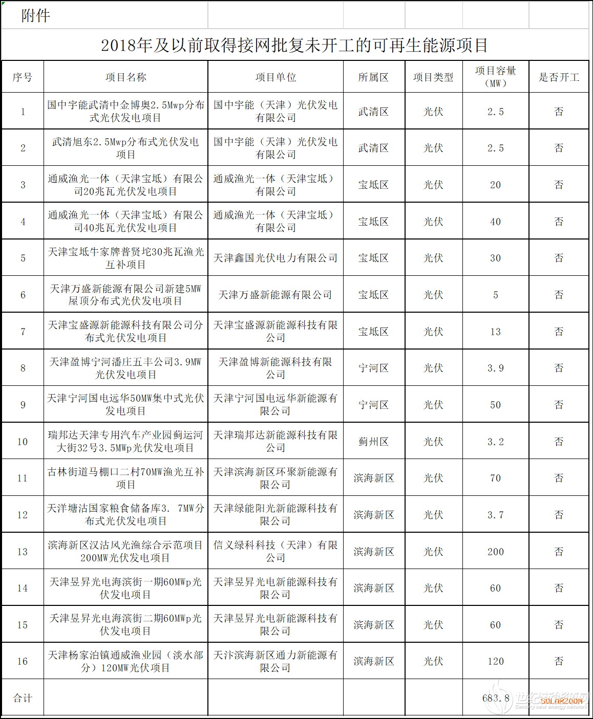 天津市2018年死亡人口认领_天津市人口分布图(2)